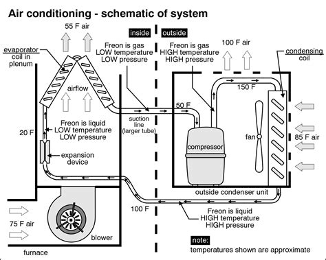 Air conditioning system overview provded by vintage air. Technical | Eichten Service and Repair