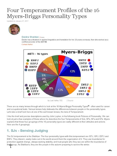 Four Temperament Profiles Of The 16 Myers Briggs Personality Types