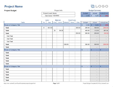 Formatting participation project for the housing problem. Free Project Budget Templates