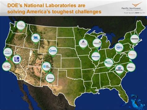 Working With Pacific Northwest National Laboratory