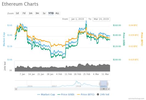 Alerts for ethereum average transaction fee. Ethereum (ETH) Price Analysis : Ethereum's Value can Get ...