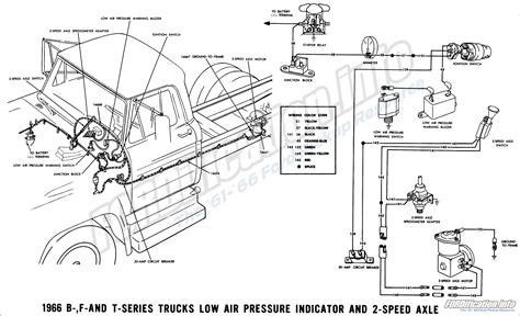 Diagram Wiring Diagram For 1973 Ford F 100 Mydiagramonline