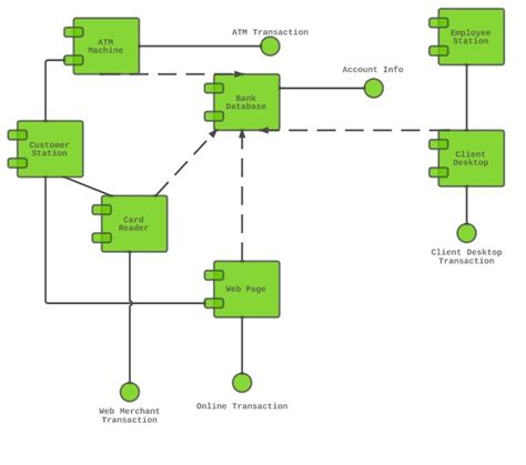 Component Diagram Tutorial Lucidchart Component Diagram Diagram