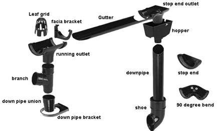 We did not find results for: guttering diagram | SiteOperation | Pinterest