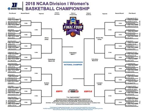 Printable Womens Ncaa Bracket For March Madness 2018 Pdf