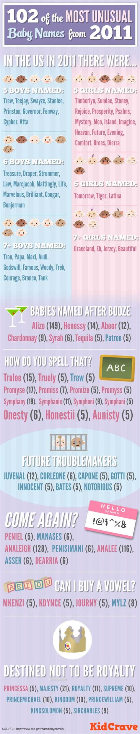102 Of The Most Unusual Baby Names Of 2011 Infographic Kid Crave