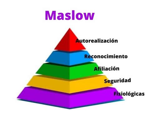 La Pirámide De Maslow Aplicada A La Educación Jaisa Educativos