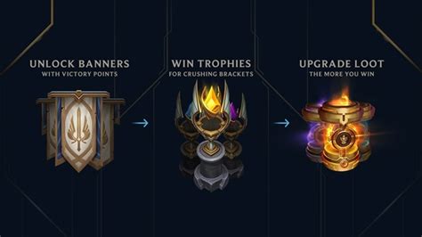 Riot Games Announces A New Tournament Game Mode In League Of Legends
