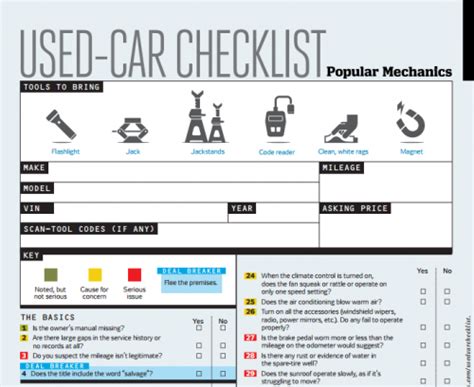 I wish i'd used this strategy with the guy selling that ferrari in tucson. Download Used Car Buying Checklist PDF