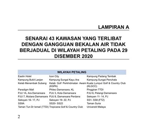 Sejumlah 266 kawasan telah menerima bekalan air sepenuhnya dari 274 kawasan yang terlibat dengan gangguan bekalan air. Gangguan Bekalan Air Di 43 Kawasan Di Wilayah Petaling ...