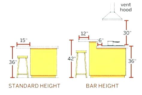 We did not find results for: standard breakfast bar height | Kitchen island dimensions ...