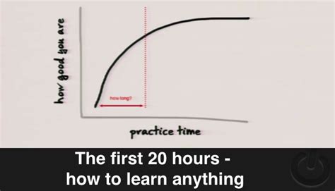 The First 20 Hours — How To Learn Anything