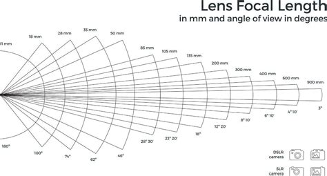 What Is Focal Length In Photography And How To Use It 2023