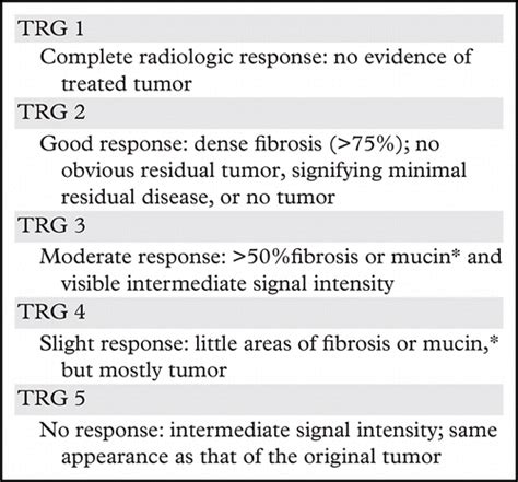 Types Of Rectal Tumors