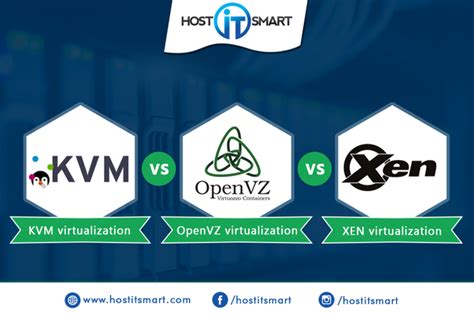 What Is The Difference Between KVM Virtualization OpenVZ 1512 The