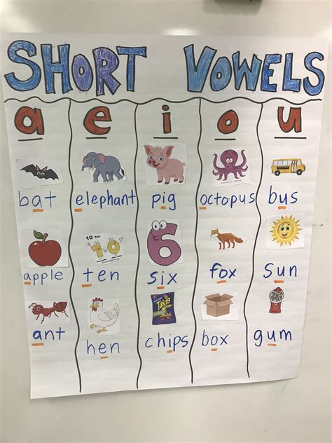 short-vowels-anchor-chart-short-vowels-anchor-chart