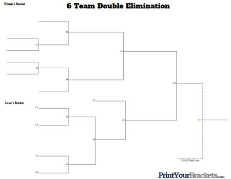 6 Team Double Elimination Tournament Bracket Template