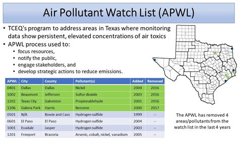 Air Quality Successes Air Toxics Texas Commission On Environmental Quality Tceq Texas Gov