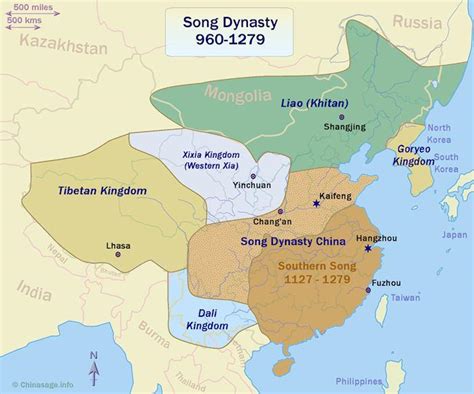 Northern Dynasty