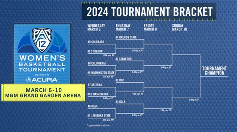 Bracket Set For 2024 Pac 12 Womens Basketball Tournament Presented By Acura Pac 12