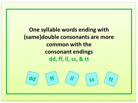 Many words that end with a consonant (a letter that isn't a vowel) require that the ending consonant be doubled when you add a suffix to them. Reading2success: Name that Syllabication Rule: Words with ...
