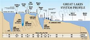 Great Lakes Elevations Depth Profile John Englander Sea Level Rise