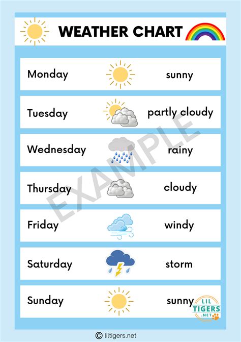 Printable Free Printable Weather Chart Pdf Printable Templates