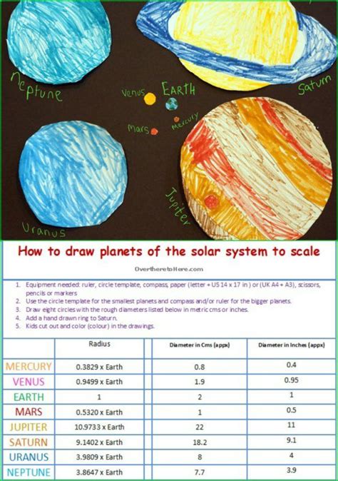 How To Teach Kids To Understand And Draw Planets In Our Solar System To