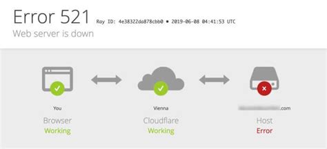 How To Fix Cloudflare Error 521 Web Server Is Down Web Pop