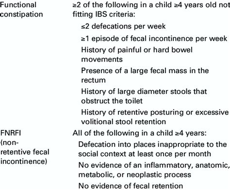 The Rome Iii Pediatric Criteria For Functional Constipation And