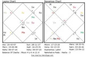 Bharatiya Jyotish Mantra Saadhana Astrology Of A Brain Disorder