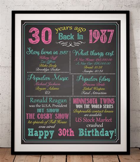 Printable 30th Birthday Signs