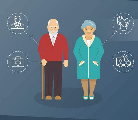 Get tax benefits u/s 80d 6800+ cashless network hospitals 99.71% claim settlement ratio 160+ day care procedures covered. How to choose the best Health Insurance Plan for Senior Citizens?