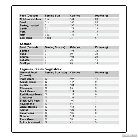 Printable Food Calorie Chart Gridgit Com