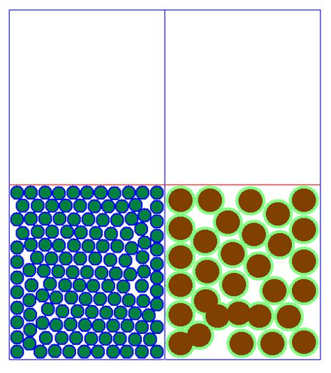 Das Teilchenmodell Der Materie Chemie Digital