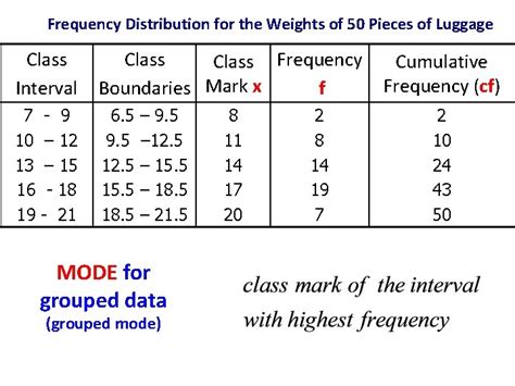 Frequency Table