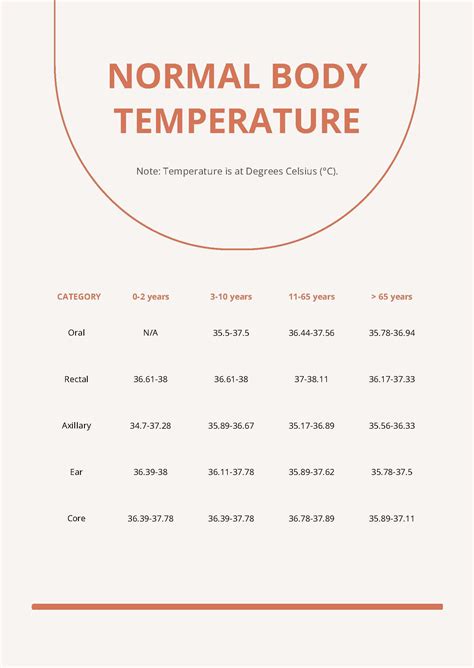 Normal Body Temperature Chart In Pdf Download