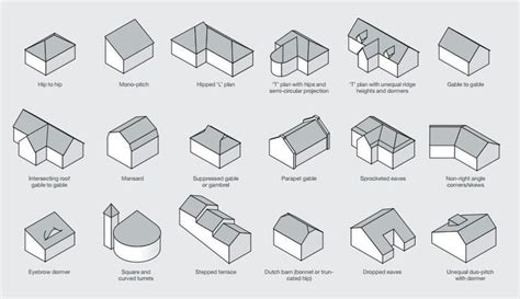 Roof Shapes Roof Shapes Roof Architecture Roof Trusses