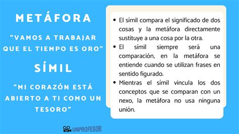 Metáfora Y Símil Diferencias Y Ejemplos Resumen