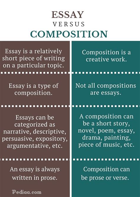 Difference Between Essay And Composition Pediaacom
