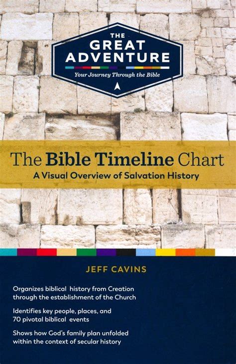 Bible Timeline Wall Chart A Visual Reference Of Charts Chart Master