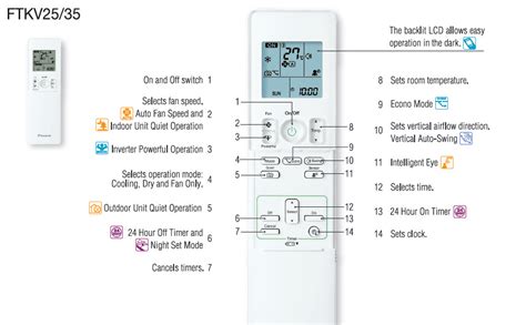 Daikin Air Conditioner Symbols Printable Templates Protal
