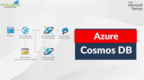 Microsoft Azure Cosmos Db