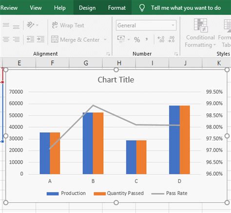 Excel Chart With Two Y Axis