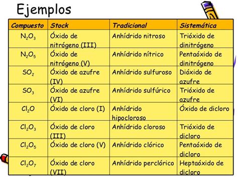 Anhidridos Todocienciasparati