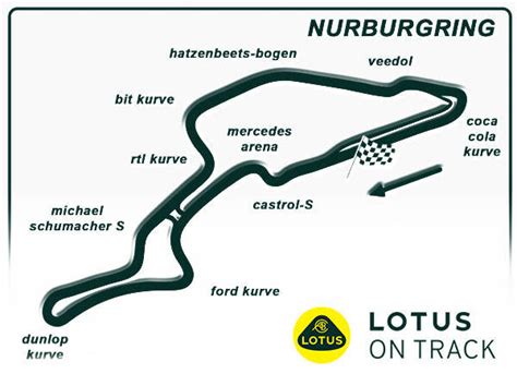 Nürburgring Lotus On Track Circuit Guides