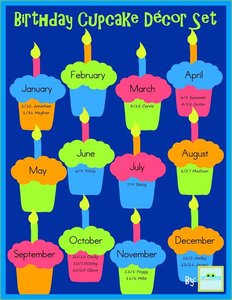 Bright And Cheery Cupcakes For Displaying Students Birth Dates You Will