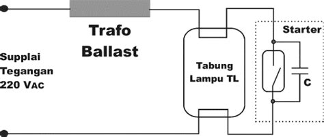 We did not find results for: Cara Mengetahui Kerusakan Rangkaian Lampu TL