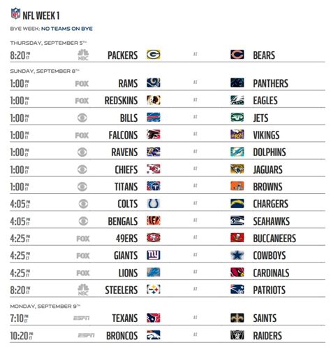 Dont panic , printable and downloadable free week 12 nfl expert picks 2020 we have created for you. Week 1 - Mack 'n Cheeseheads 2 (Electric Boogaloo) - North ...
