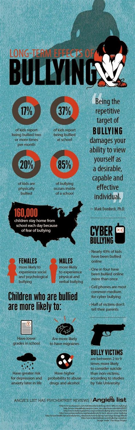 Bullying Infographic ~ The Anti Bully Blog